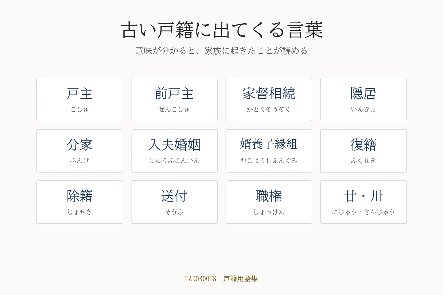 戸籍用語集｜古い戸籍の「家督相続」「隠居」ってどういう意味？